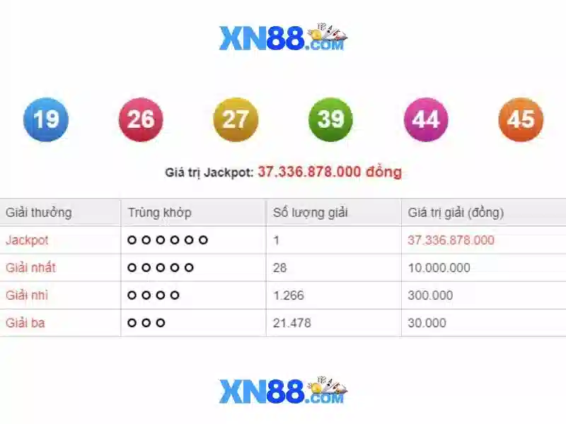 💎đặc điểm nào sau đây của sông ngòi bắc á💎